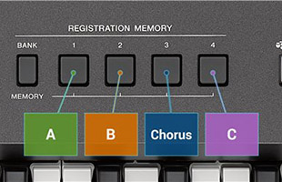 detail image with callouts of Registration Memory control buttons on Yamaha PSR-I500 panel