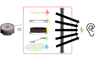 illustrated diagram of Roland Prismatic Sound Modeling technology